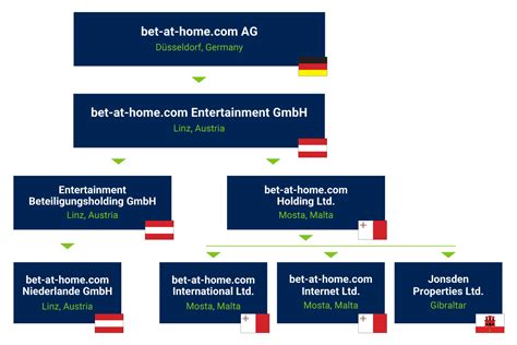 bet at home|The Company .